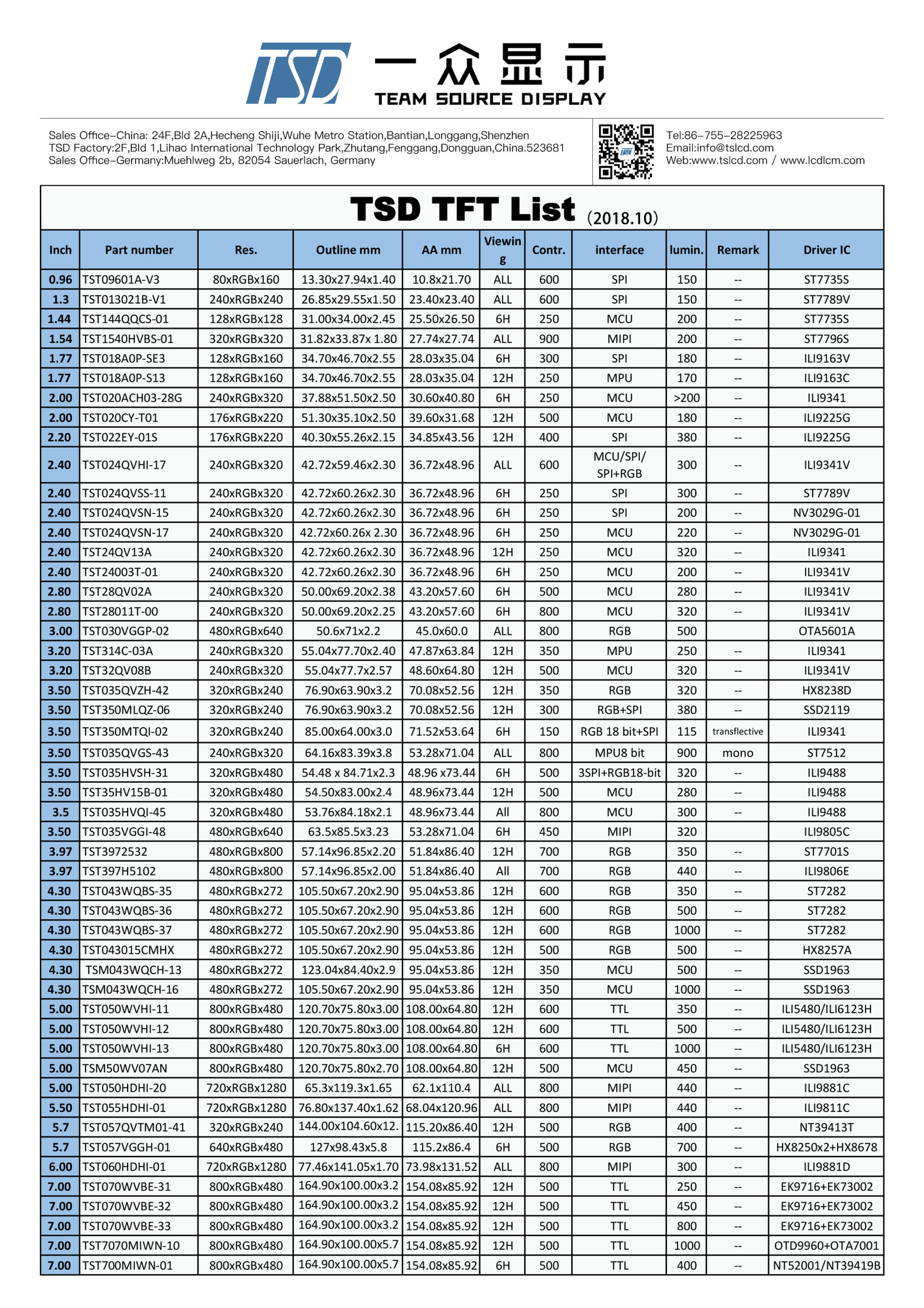 IPS & TN TFT Display Product List